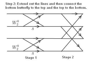 Create 4 Input Butterfly part 2