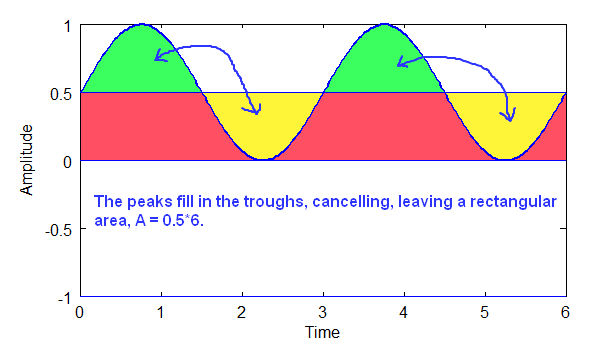 DC Extraction graph