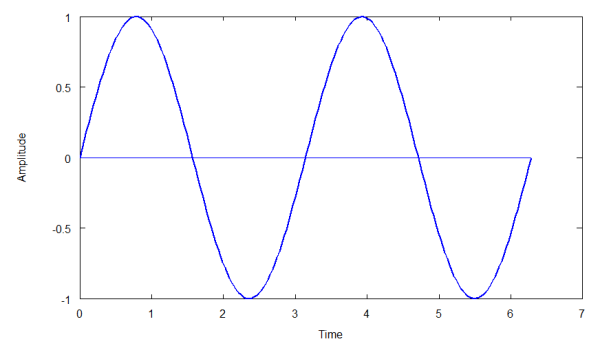 principle of superposition waves